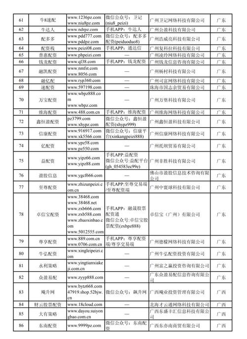 中国证监会曝光 258 家非法场外配资平台，维护资本市场秩序