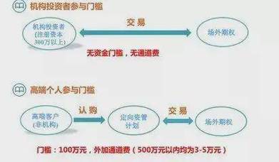 谈股论市：场内融资拒中小投资者，场外配资现跑路风险