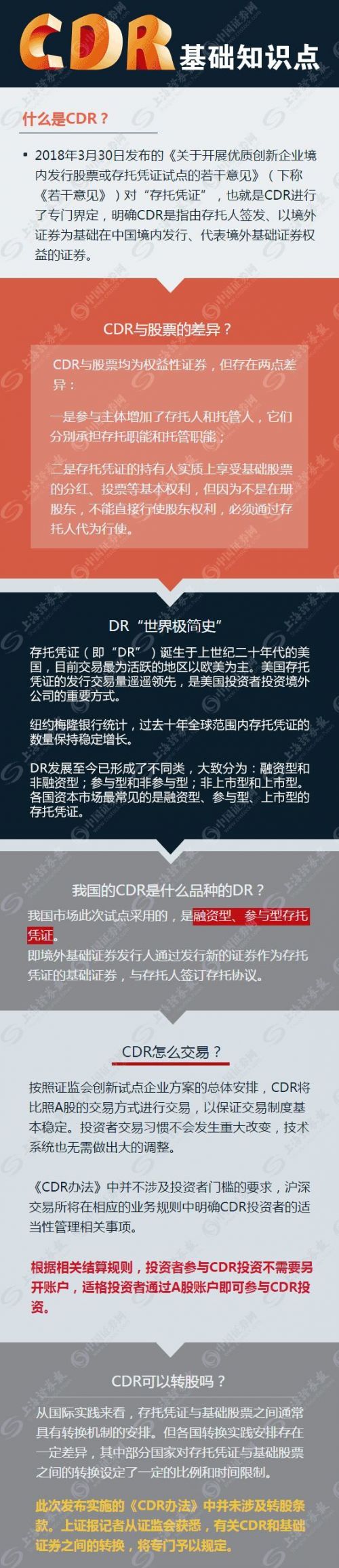 CDR与ADR区别对比_CDR交易流程详解_股票的点是什么意思