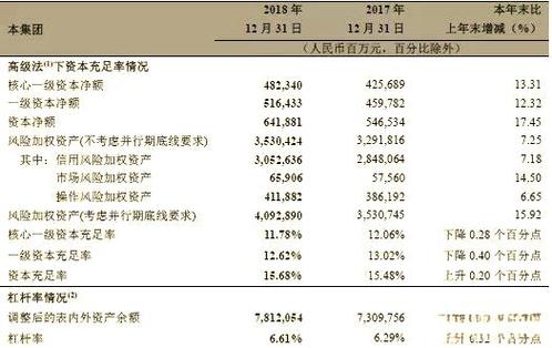 资金充足率是什么意思_资本充足率计算方法_金融机构稳健运营指标