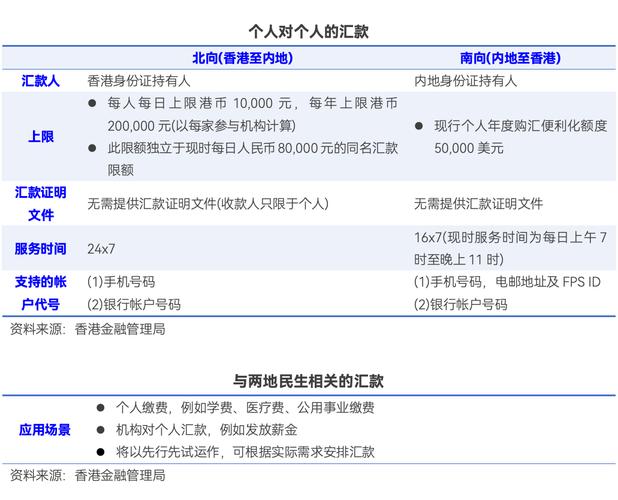 跨境支付通上线_内地香港实时汇款_国外汇款到招商银行需要什么
