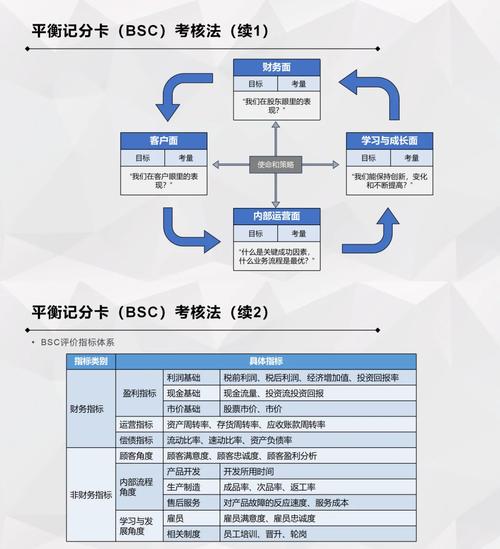 非盈利公司的平衡计分卡_平衡计分卡在医院绩效管理中的应用设计_医院绩效管理平衡计分卡应用实践探究