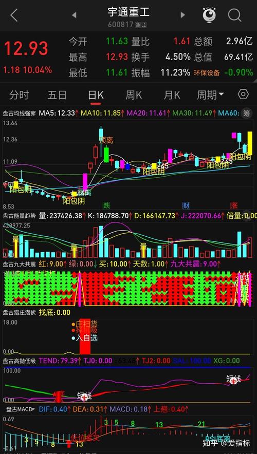 MACD指标应用_股票量能监控软件_通达信量能突破指标公式