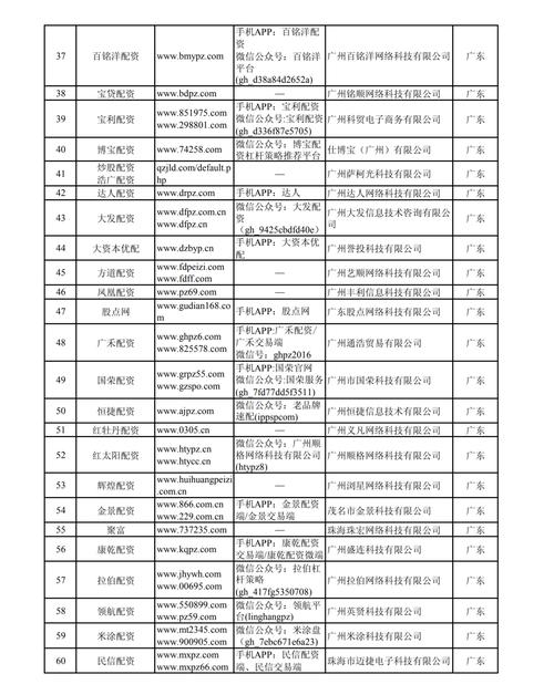 证监会曝光258家非法场外配资平台，后续还有100多家？