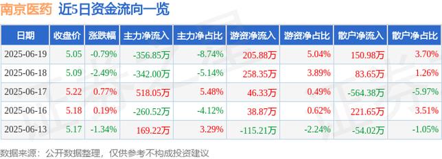 南京医药股票投资机会深度剖析：业绩稳健与战略升级并进