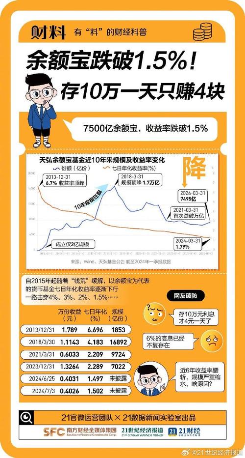 四大国有银行 PK 余额宝：收益、操作及规模全解析