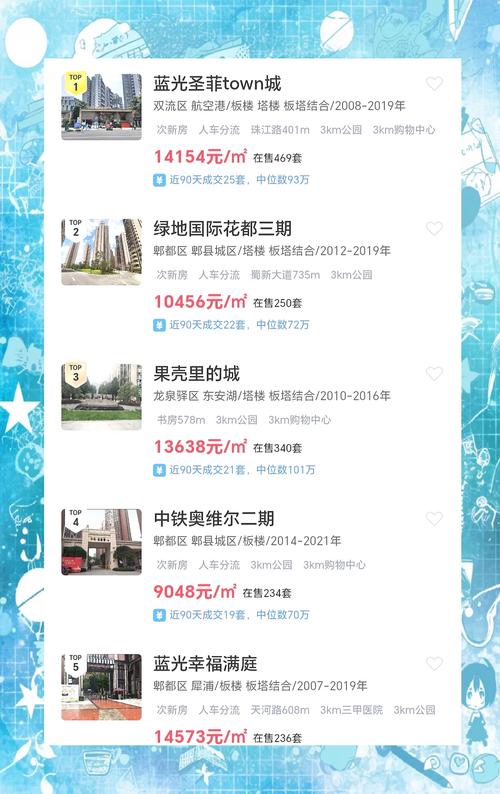上海楼市政策分析_上海公牌价格走势_上海楼市房价走势