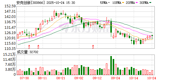 跨境电商龙头限售股解禁超140亿 下周多股解禁规模大（附名单）