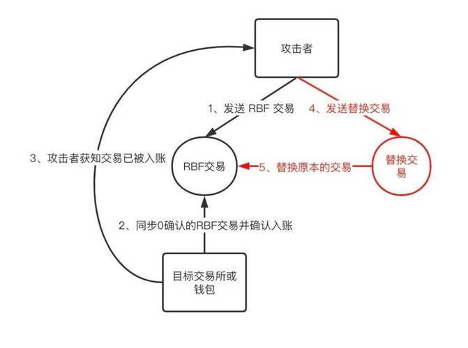 比特币定投风险_比特币定投操作流程_最好定投网络个人投资