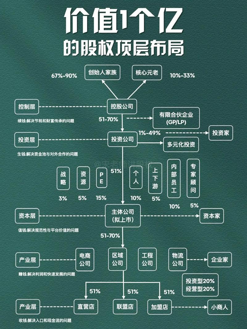 有限公司非得同股同权吗？从新规看科技企业治理结构变化