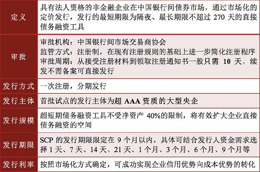 固定收益投资特点_债券发行流程_债务证券收益比较