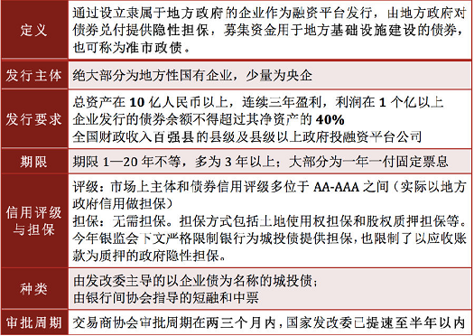 固定收益投资特点_债务证券收益比较_债券发行流程