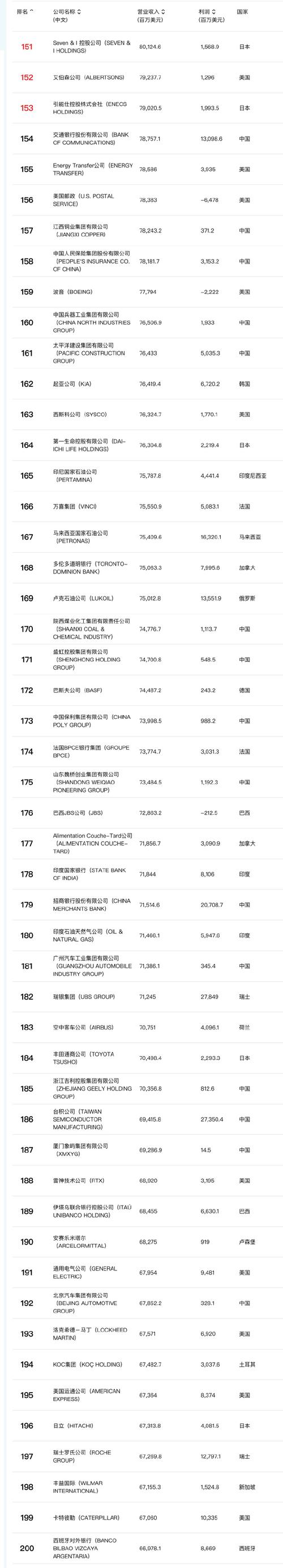 全国排名前五十的保险公司__ 2022年财富世界500强中国保险公司排名 