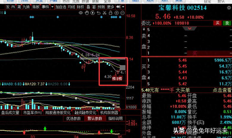 宝馨科技小长假后股价两连板！营收下滑业绩不佳原因几何？