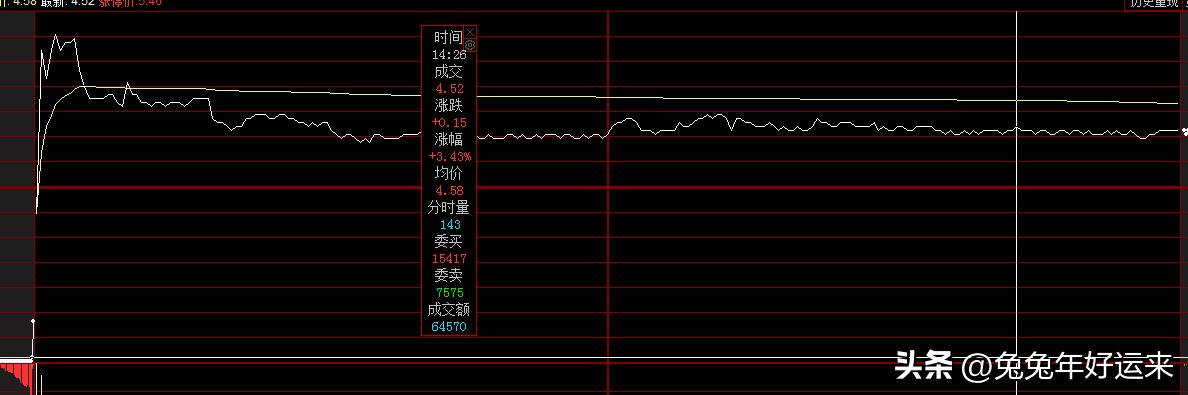 宝馨科技出大利好股票却跌_宝馨科技退市风险警示分析_宝馨科技股价两连板原因