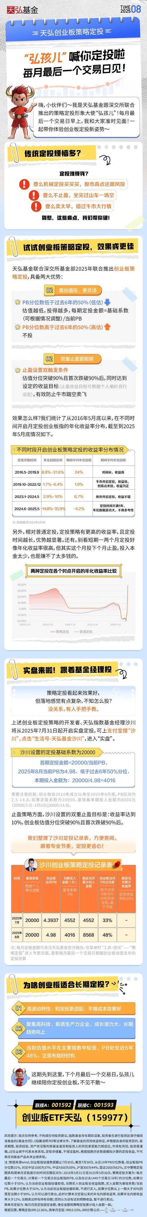 最好定投网络个人投资_基金经理定投业绩对比_鹏扬基金爱定投活动