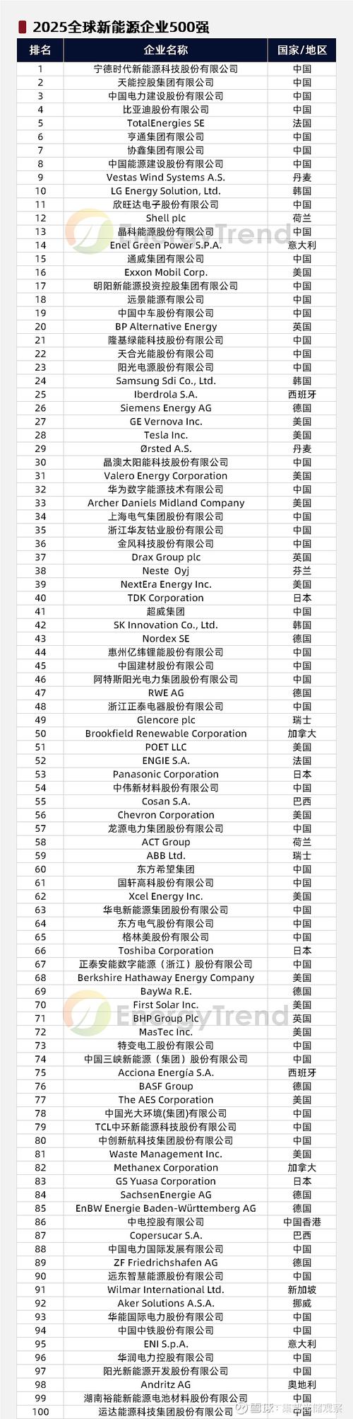 华顿版2025年世界500强企业排行榜 利润排名 美国企业中国企业_世界500强广告公司