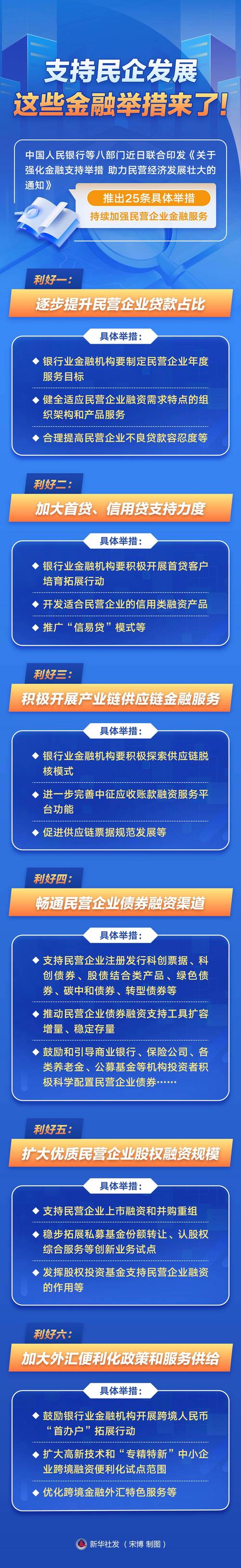 林区经济商务局：凭商业价值获资金，多举措推进贷款政策落实