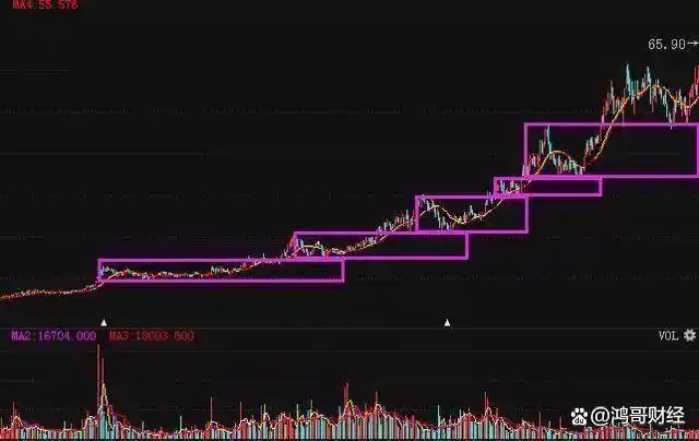 股票换手率分析_股票周线月线图怎么看_交易市场资金流动痕迹