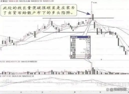 股票换手率分析_股票周线月线图怎么看_交易市场资金流动痕迹