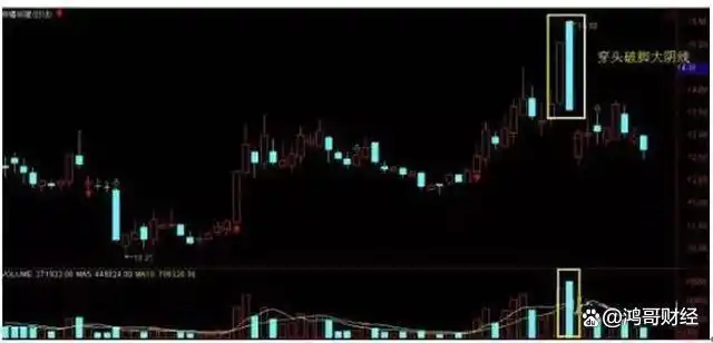 股票周线月线图怎么看_交易市场资金流动痕迹_股票换手率分析