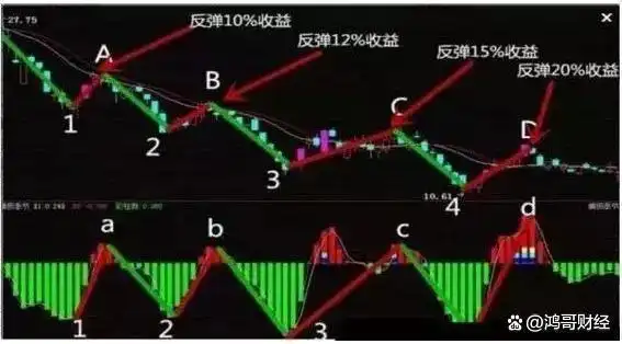 股票周线月线图怎么看_股票换手率分析_交易市场资金流动痕迹