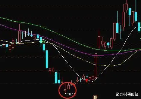 股票周线月线图怎么看_股票换手率分析_交易市场资金流动痕迹