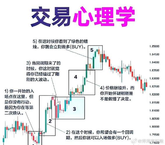 交易市场资金流动痕迹_股票换手率分析_股票周线月线图怎么看