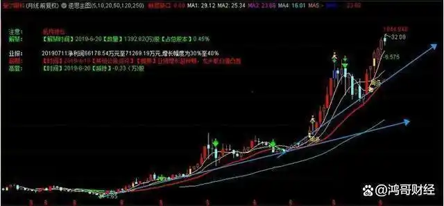 股票周线月线图怎么看_交易市场资金流动痕迹_股票换手率分析