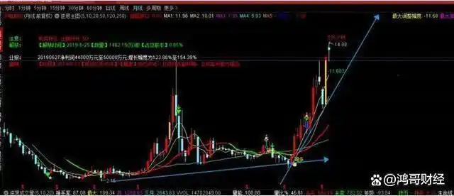 股票周线月线图怎么看_股票交易概率游戏_投资市场亏损规律