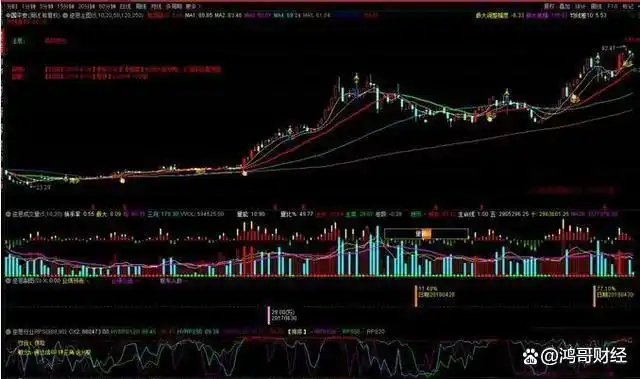 股票周线月线图怎么看_股票交易概率游戏_投资市场亏损规律