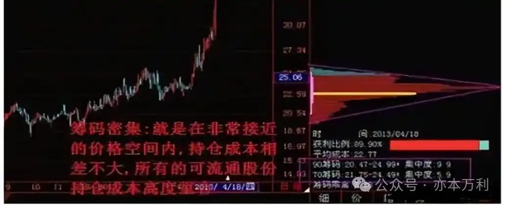 投资市场亏损规律_股票周线月线图怎么看_股票交易概率游戏