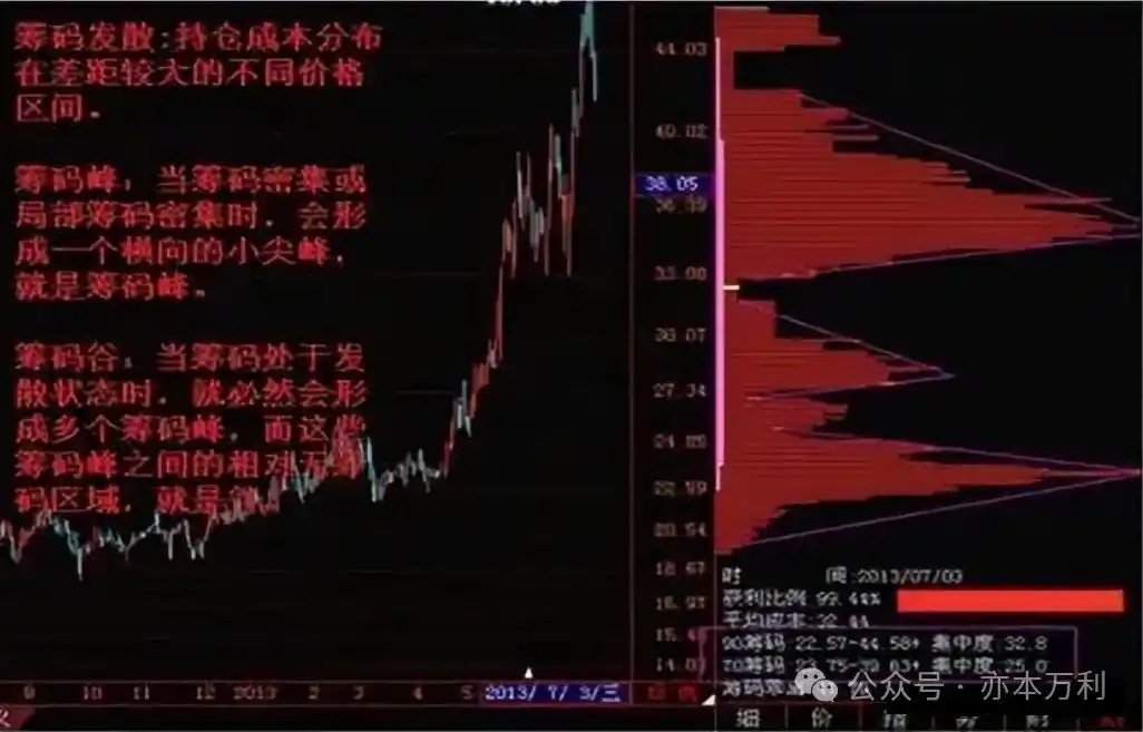 股票周线月线图怎么看_投资市场亏损规律_股票交易概率游戏