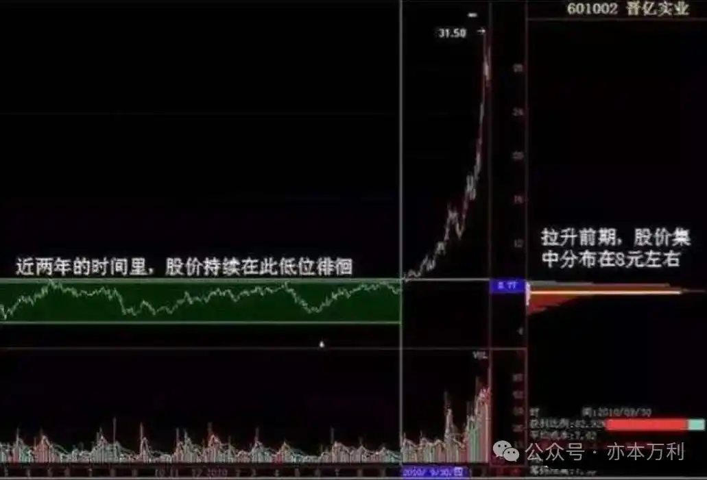 股票周线月线图怎么看_股票交易概率游戏_投资市场亏损规律