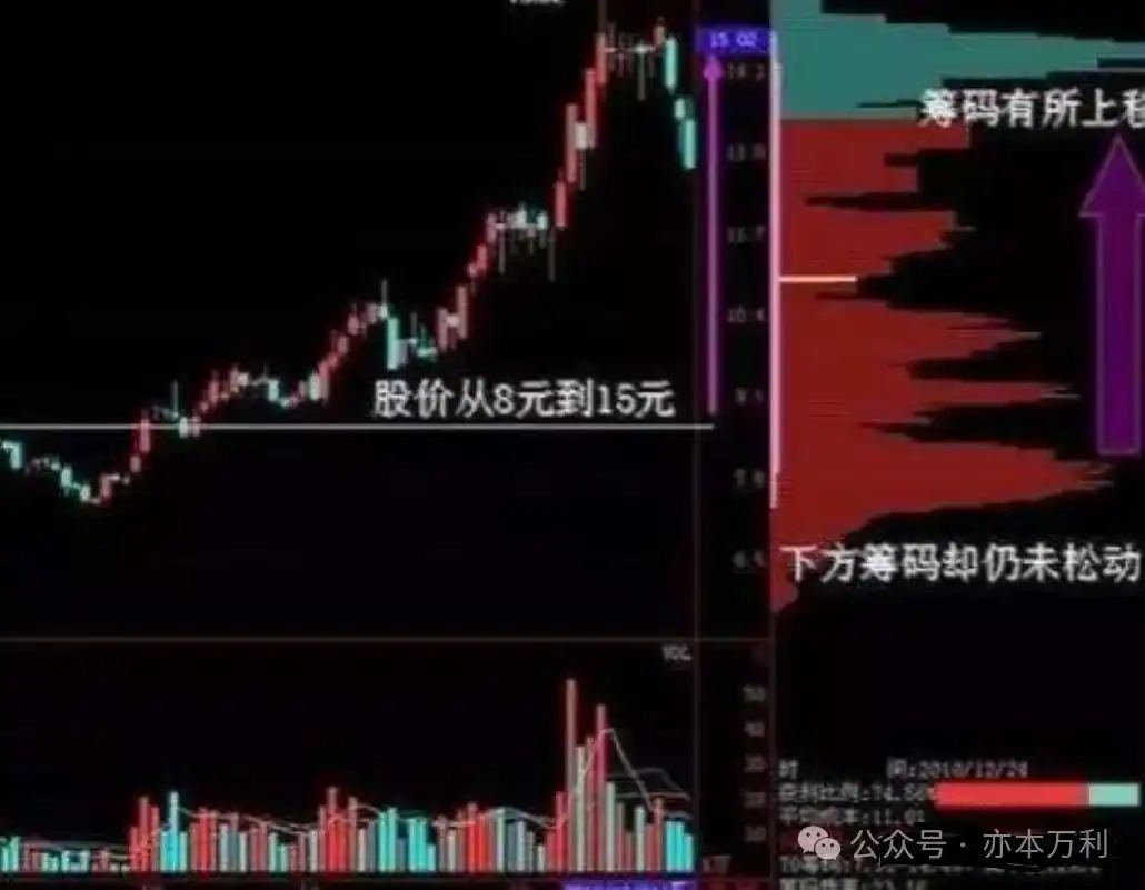 投资市场亏损规律_股票周线月线图怎么看_股票交易概率游戏