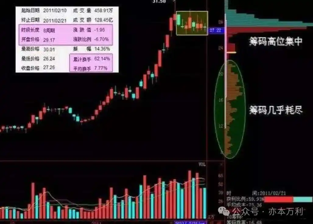 股票交易概率游戏_股票周线月线图怎么看_投资市场亏损规律
