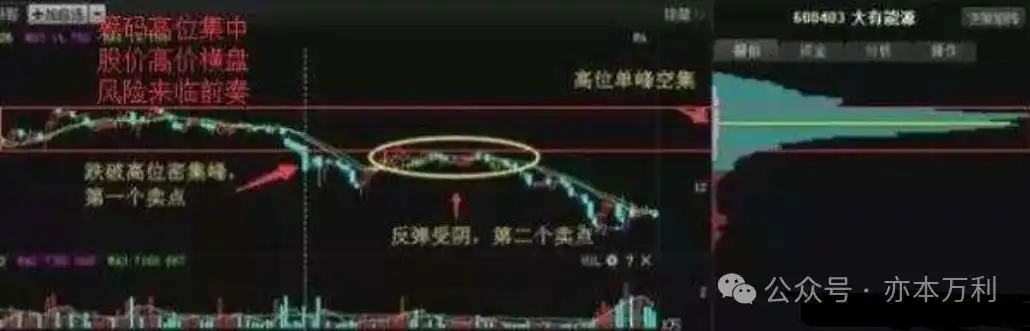 股票周线月线图怎么看_股票交易概率游戏_投资市场亏损规律