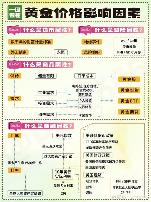 金融市场必备技能！详解金融产品价格计算方法及要点