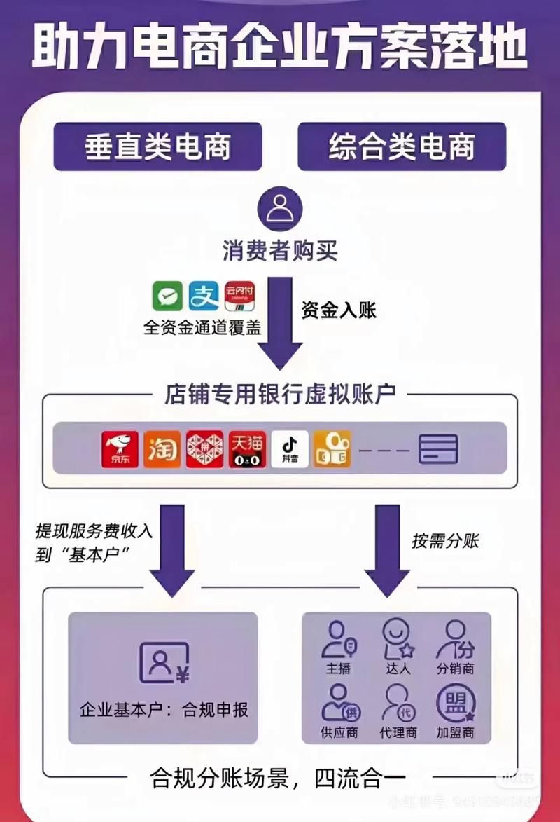 发展银行网上商城_融e购善融商城_银行电商