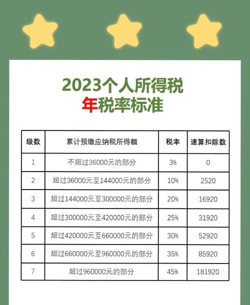 个人所得税法修正案草案提请审议，此次大修重点在哪？