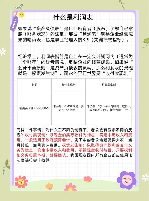 利润表结构分析_公司对比利润表分析_利润表财务指标解读