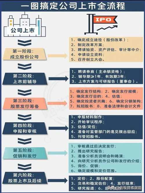 新三板转板证券交易所审核流程_新三板做市交易流程图_新三板挂牌企业IPO流程