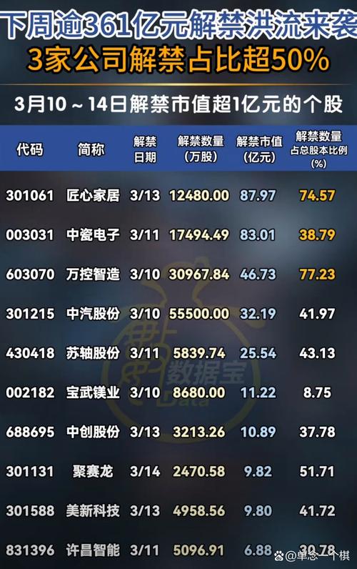 6月A股迎限售股解禁高峰，270家公司解禁市值近7000亿