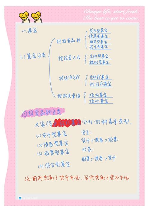 银行存款债券股票基金保险衍生品_短期的有价证券_金融产品种类及特点