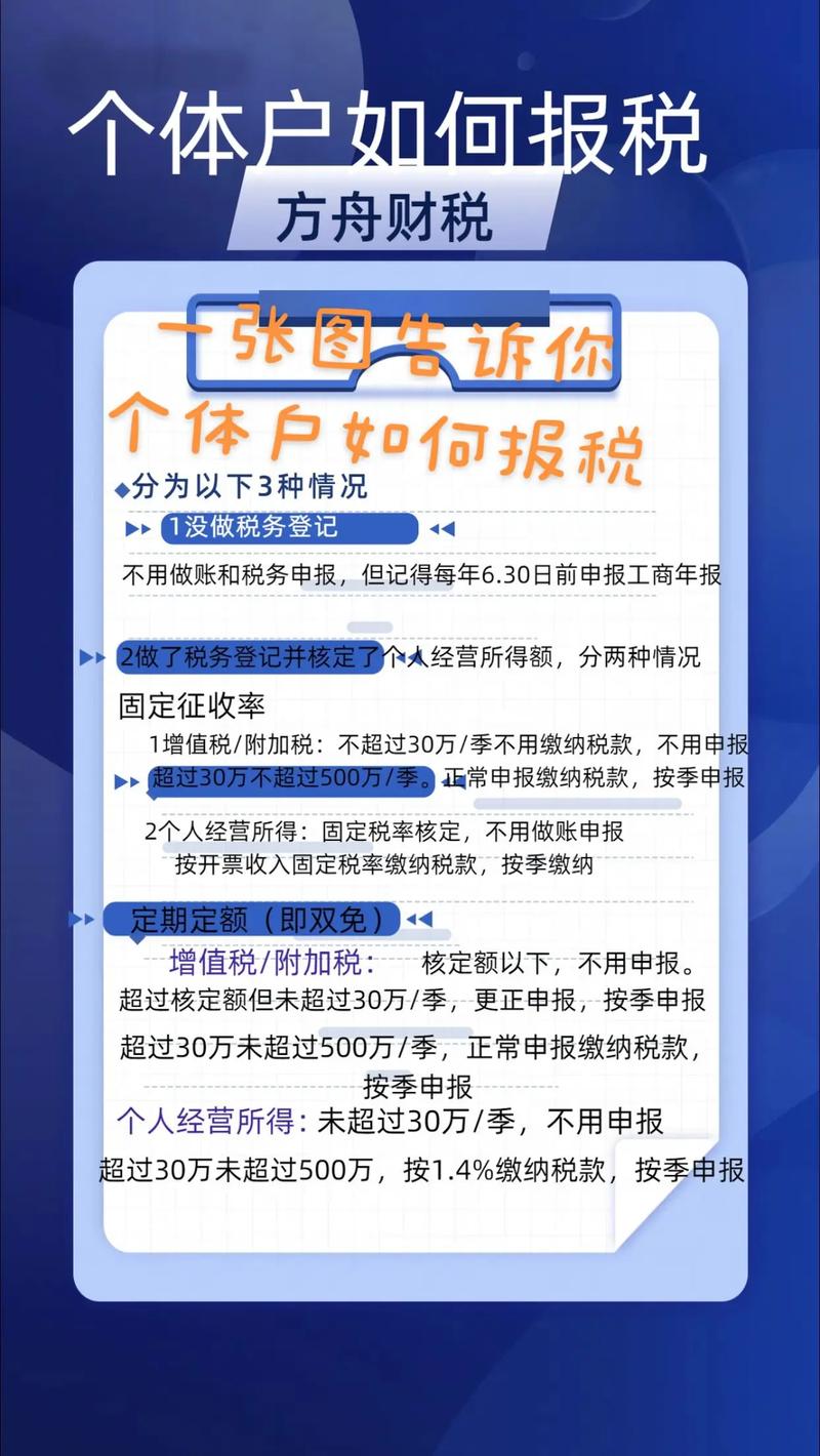 机构代码证有什么用_个体户税务报道_三证合一办理流程