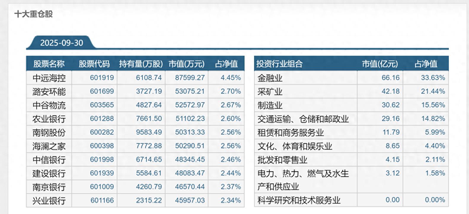 银行股股息率投资策略_高股息ETF选择分析_基金买的股票会分红吗
