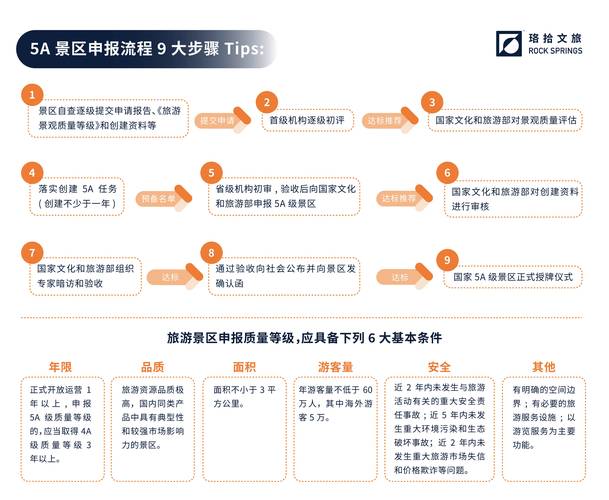好的旅游投资项目设计_旅游投资的投资模式_旅游投资公司是做什么的
