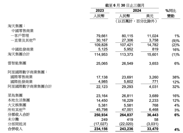 饿了么即时零售战略_饿了吗市场经理是做什么_近场品牌官方旗舰店布局