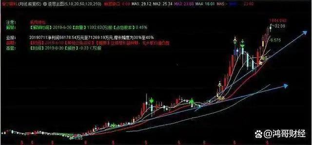 月线周线交易策略_股市均线使用技巧_股票周线月线图怎么看