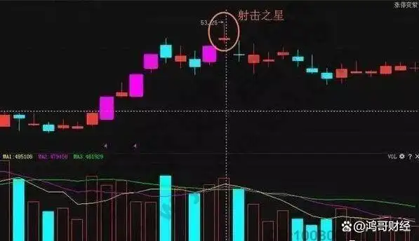 股市均线使用技巧_股票周线月线图怎么看_月线周线交易策略